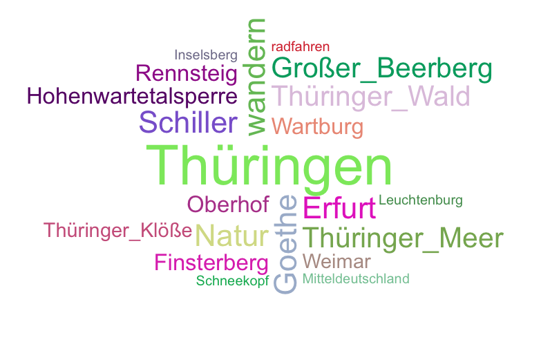 Wortwolke 'Bundesland Thüringen'